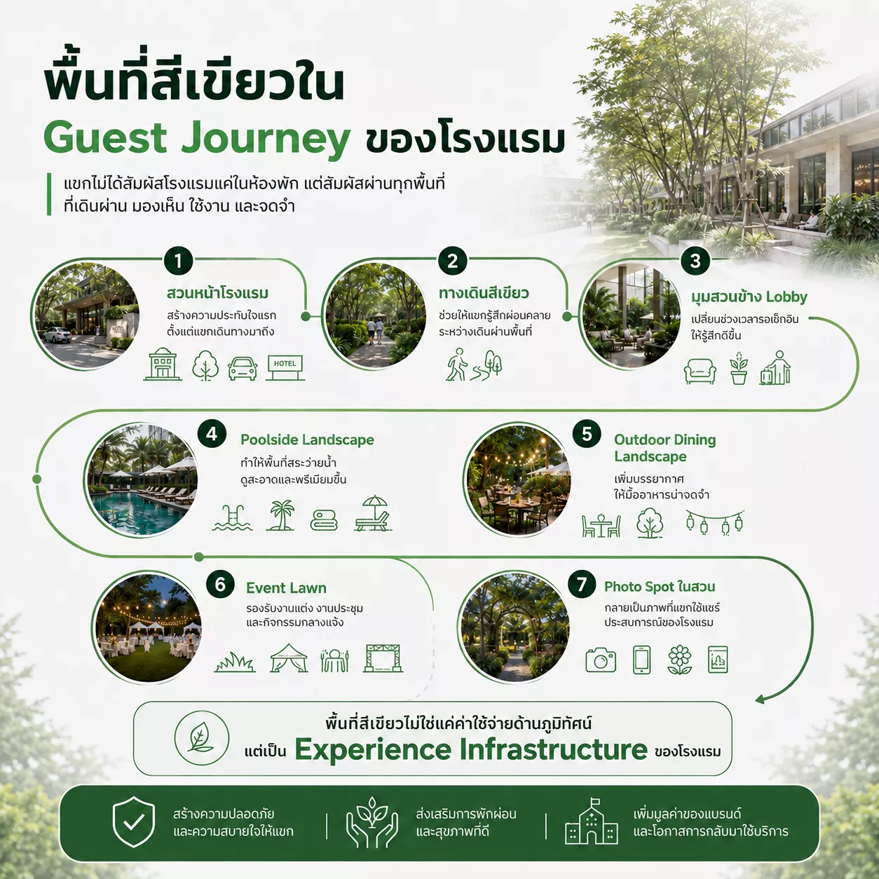 ดูแลสวนโรงแรม